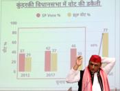 LUCKNOW, MAY 6 (UNI):- Samajwadi Party President, Akhilesh Yadav addressed a press conference at the party office, in Lucknow on Wednesday. UNI PHOTO-39U